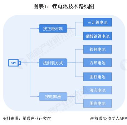 2025年中國(guó)鋰電池行業(yè)十大創(chuàng)新企業(yè) 引領(lǐng)變革，驅(qū)動(dòng)未來(lái)